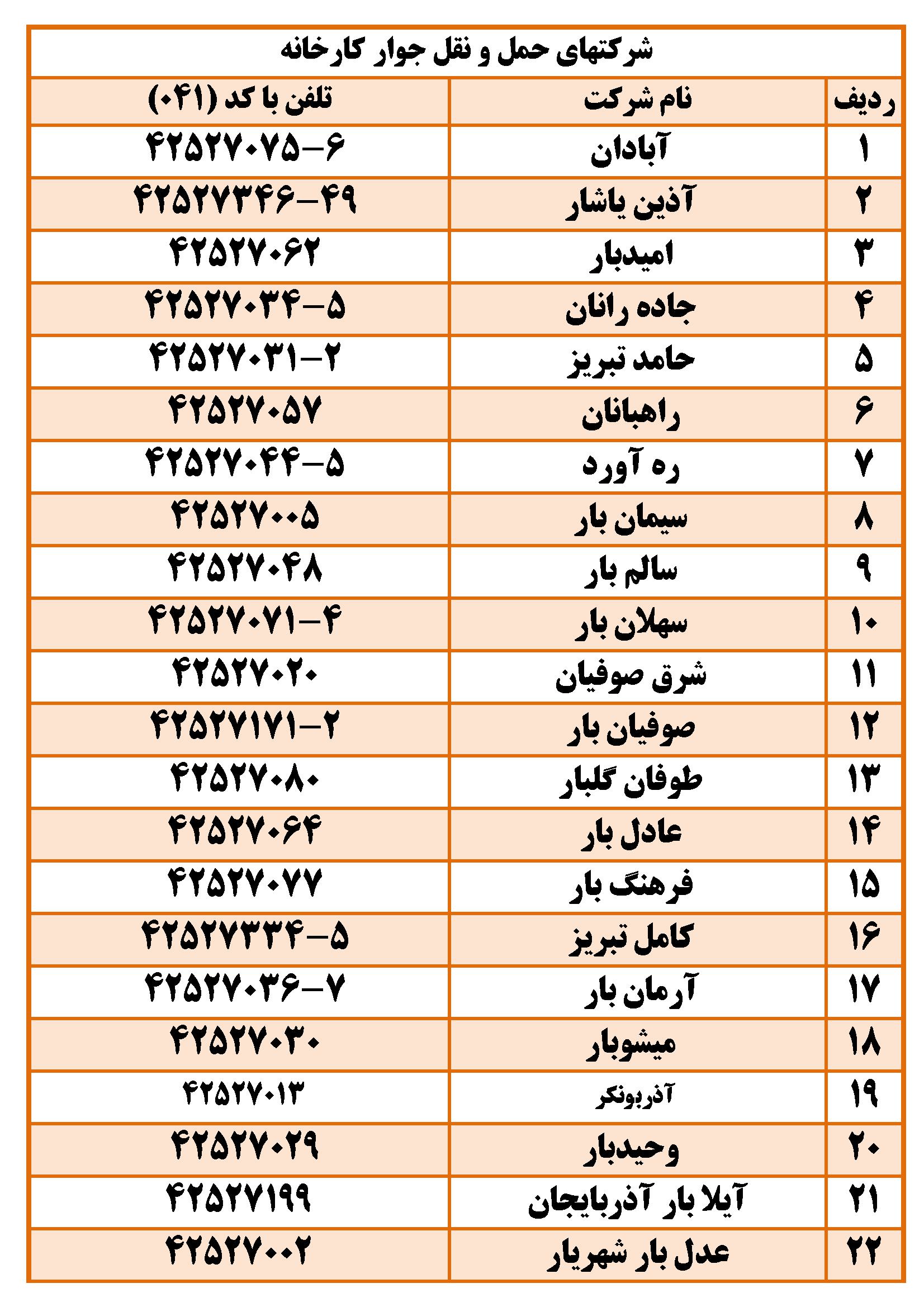 لیست شرکتهای حمل و نقل