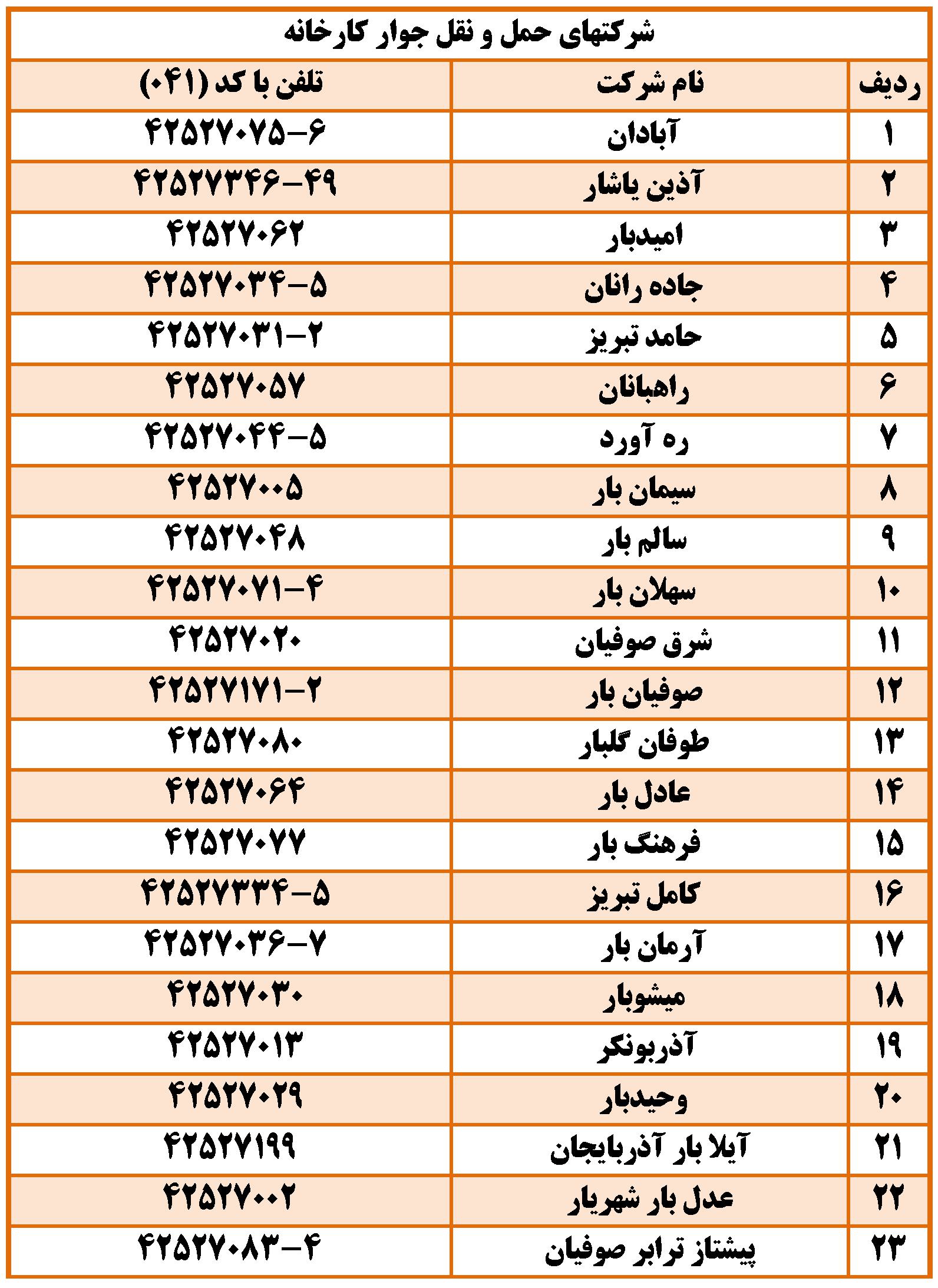 لیست شرکتهای حمل و نقل